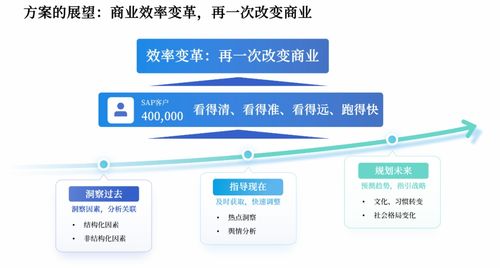 艾賓信息技術開發(fā)（上海）榮膺SAP首屆合作伙伴駭客松創(chuàng)新營信息技術研發(fā)殊榮