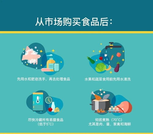 去市場買菜，如何從挑選到儲存確保食品安全？——武漢指南